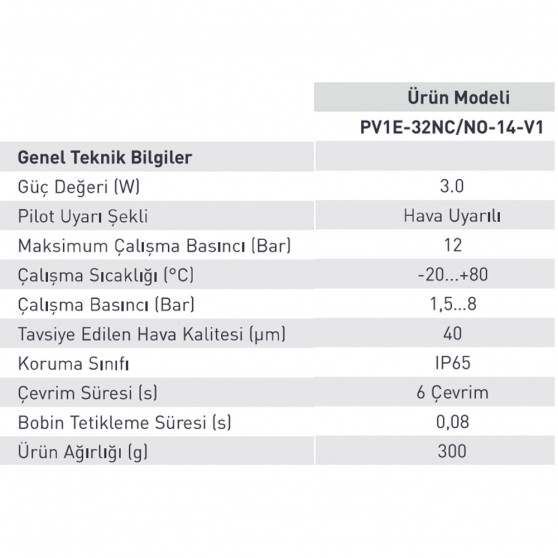 Pemaks PV1E Serisi 1/4" 3/2 Tek Bobin Valf Normalde Kapalı 24VDC Pemaks PV1E Serisi 1/4" 3/2 Tek Bobin Valf Normalde Kapalı 24VDC