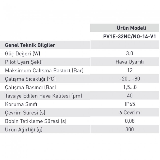 Pemaks PV1E Serisi 1/4" 3/2 Tek Bobin Valf Normalde Kapalı 24VDC Pemaks PV1E Serisi 1/4" 3/2 Tek Bobin Valf Normalde Kapalı 24VDC