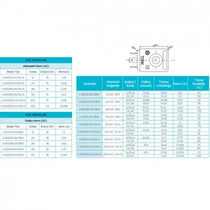 Sms Tork C40 Serisi Solenoid Valf Bobini – 230 VAC 15VA – IP65 Sms Tork C40 Serisi Solenoid Valf Bobini – 230 VAC 15VA – IP65