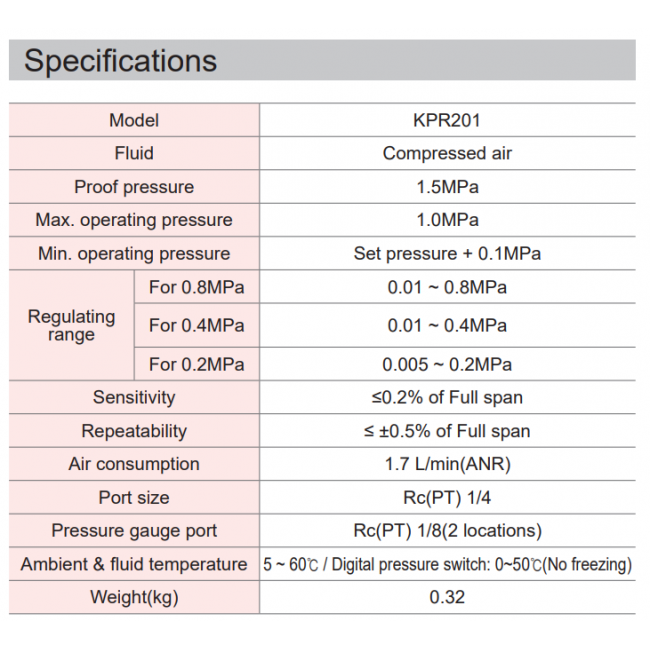KCC KPR201 Hassas Regülatör 1/4 0.05-2 Bar