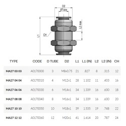 Cmatic MA27 06 06 Perde Geçiş Nipeli 20 Bar Cmatic MA27 06 06 Perde Geçiş Nipeli 20 Bar