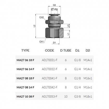 Cmatic MA27 06 14 F Dişi Perde Geçiş Nipeli 20 Bar