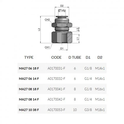 Cmatic MA27 06 14 F Female Curtain Transition Nipple 20 Bar
