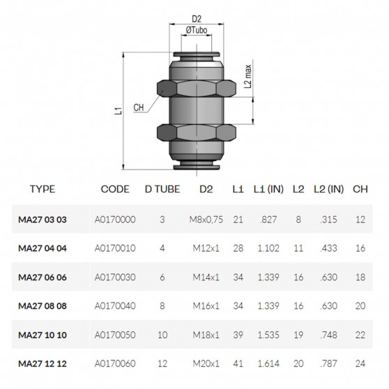 Cmatic MA27 08 08 Perde Geçiş Nipeli 20 Bar Cmatic MA27 08 08 Perde Geçiş Nipeli 20 Bar