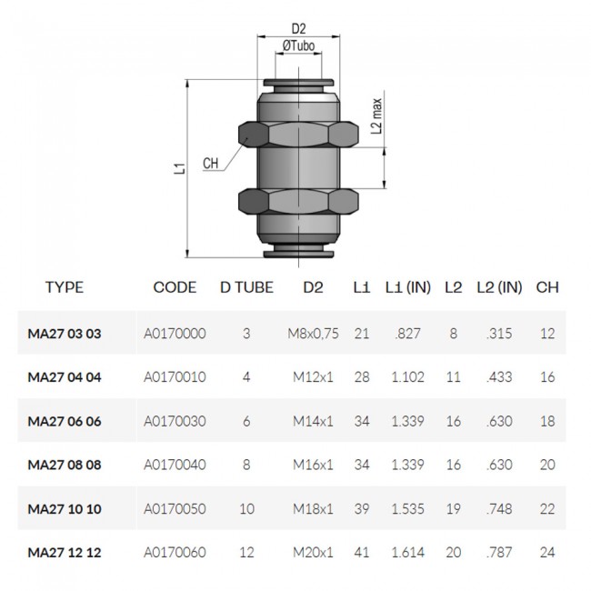 Cmatic MA27 08 08 Perde Geçiş Nipeli 20 Bar Cmatic MA27 08 08 Perde Geçiş Nipeli 20 Bar