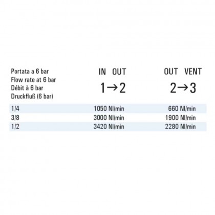 Cmatic MV22 10 38-MA Çabuk Egzost Valfi