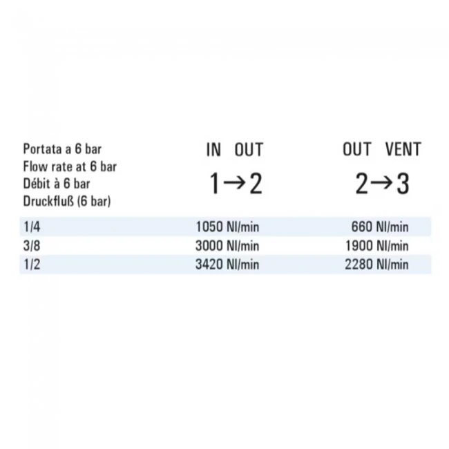 Cmatic MV22 12 12-RA Çabuk Egzost Valfi Cmatic MV22 12 12-RA Çabuk Egzost Valfi