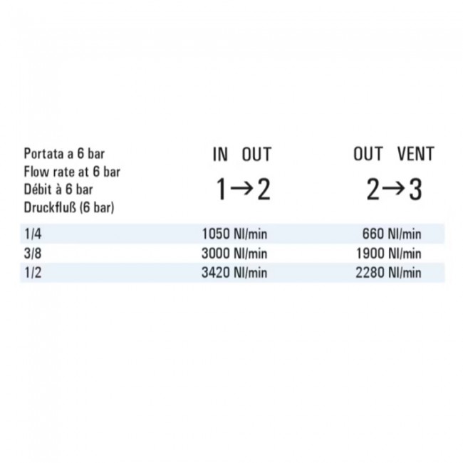 Cmatic MV22 14 14-RA Çabuk Egzost Valf