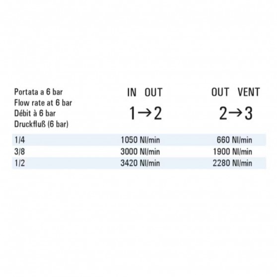 Cmatic MV22 38 38-RA Çabuk Egzost Valfi Cmatic MV22 38 38-RA Çabuk Egzost Valfi