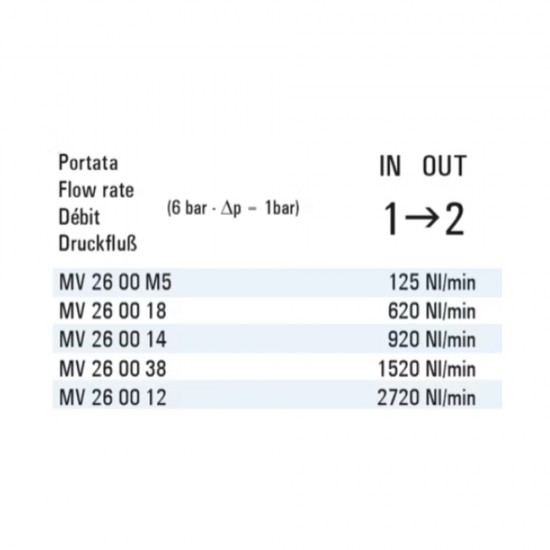 Cmatic MV26 00 12 Slayt Valf Blue Cmatic MV26 00 12 Slayt Valf Blue