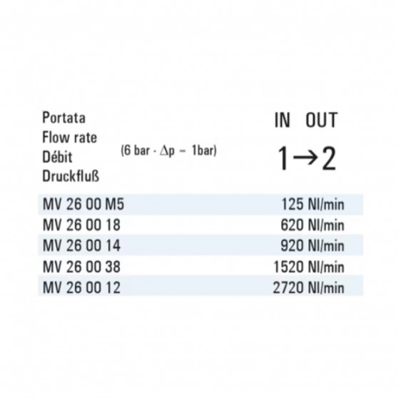 Cmatic MV26 00 12 Slayt Valf Blue Cmatic MV26 00 12 Slayt Valf Blue