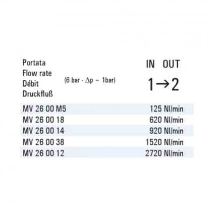Cmatic MV26 00 38 Slayt Valf Blue
