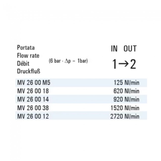 Cmatic MV26 00 38 Slayt Valf Blue Cmatic MV26 00 38 Slayt Valf Blue