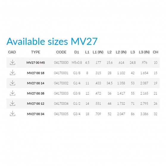 Cmatic MV27 00 14 Çabuk Egzost Valfi PU Contalı Cmatic MV27 00 14 Çabuk Egzost Valfi PU Contalı