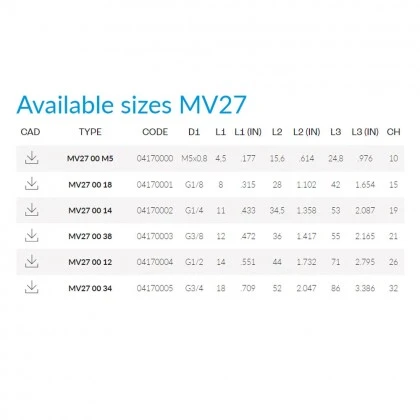 Cmatic MV27 00 18 Çabuk Egzost Valfi PU Contalı