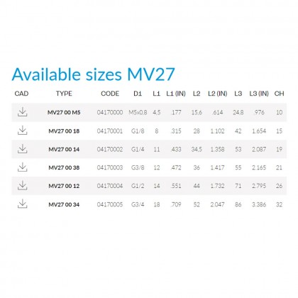 Cmatic MV27 00 38 Çabuk Egzost Valfi PU Contalı