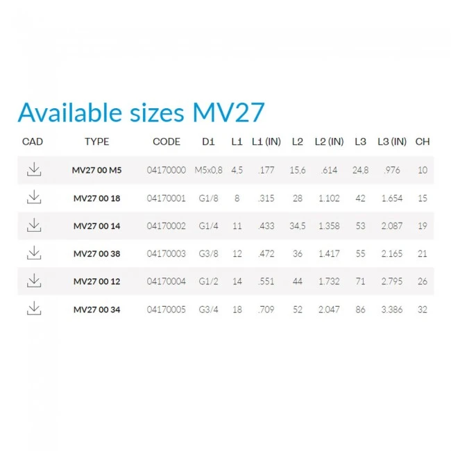 Cmatic MV27 00 38 Çabuk Egzost Valfi PU Contalı