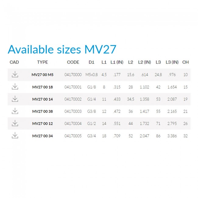 Cmatic MV27 00 M5 Çabuk Egzost Valfi PU Contalı Cmatic MV27 00 M5 Çabuk Egzost Valfi PU Contalı