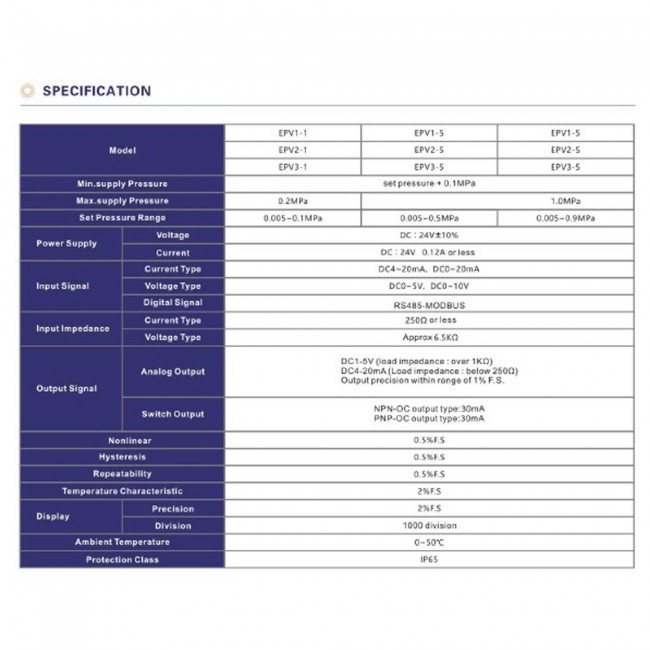 Oransal Regülatör G1/2, 0-9 BAR 0-10Vdc Çıkış Oransal Regülatör G1/2, 0-9 BAR 0-10Vdc Çıkış