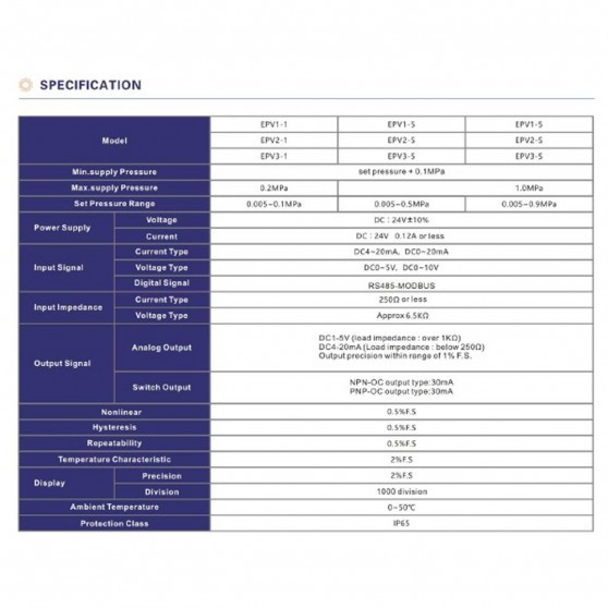 Oransal Regülatör G1/4, 0-9 BAR Giriş Sinyali 4-20mA Çıkış Sinyali Oransal Regülatör G1/4, 0-9 BAR Giriş Sinyali 4-20mA Çıkış Sinyali