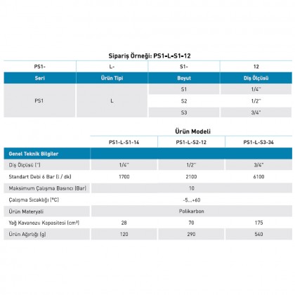 Pemaks PS1-L Serisi 1/2 Yağlama Ünitesi Pemaks PS1-L Serisi 1/2 Yağlama Ünitesi