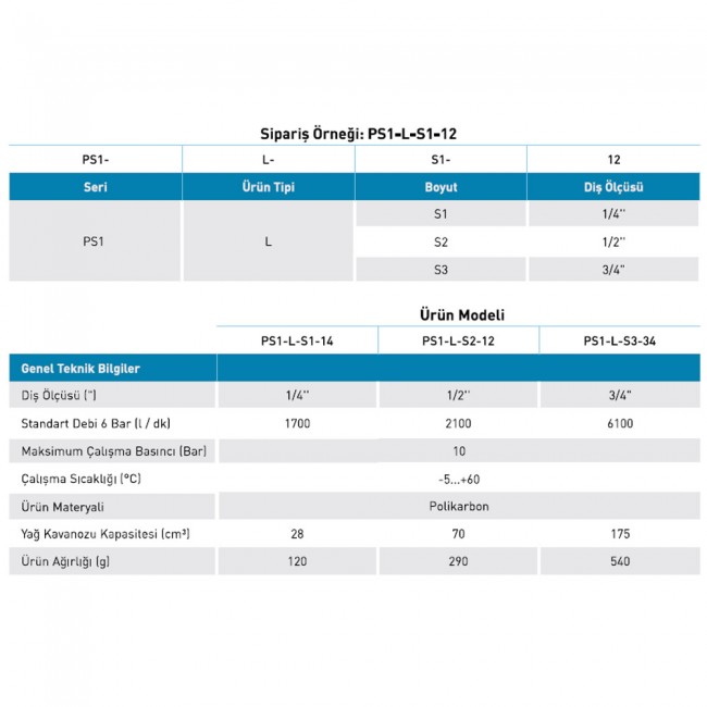 Pemaks PS1-L Serisi 1/2 Yağlama Ünitesi Pemaks PS1-L Serisi 1/2 Yağlama Ünitesi