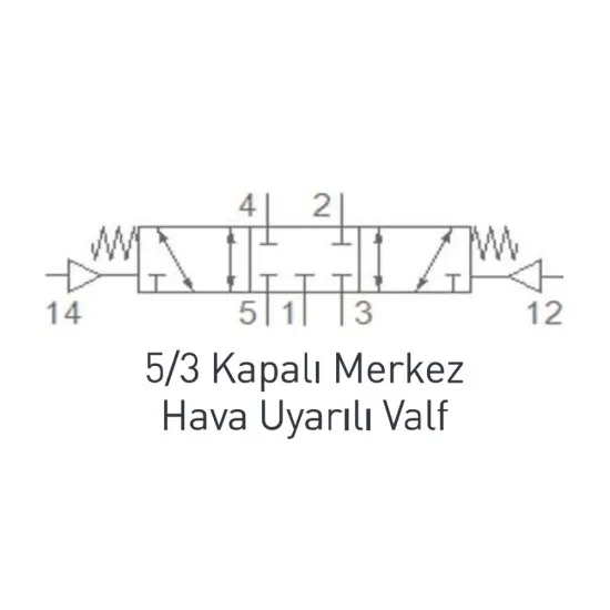 Pemaks PV1H Serisi 5/3-1/8 Hava - Hava Kapalı Merkez Solenoid Valf Pemaks PV1H Serisi 5/3-1/8 Hava - Hava Kapalı Merkez Solenoid Valf
