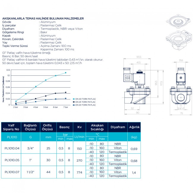 Sms Tork PL101005P Patlaç Valf 1 ORF. 25 mm