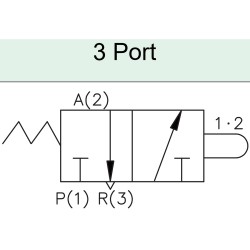 KCC KVMG 230-02-00 Valf Pimli 3 Portlu 1/4" 3/2 N.K. KCC KVMG 230-02-00 Valf Pimli 3 Portlu 1/4" 3/2 N.K.