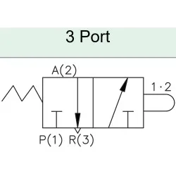 KCC KVMG 230-02-00 Valf Pimli 3 Portlu 1/4" 3/2 N.K.